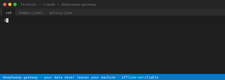 A real Claude Code session through the DeepSweep gateway — read forwarded, write BLOCKED, 27 signed ledger entries, VERIFIED offline