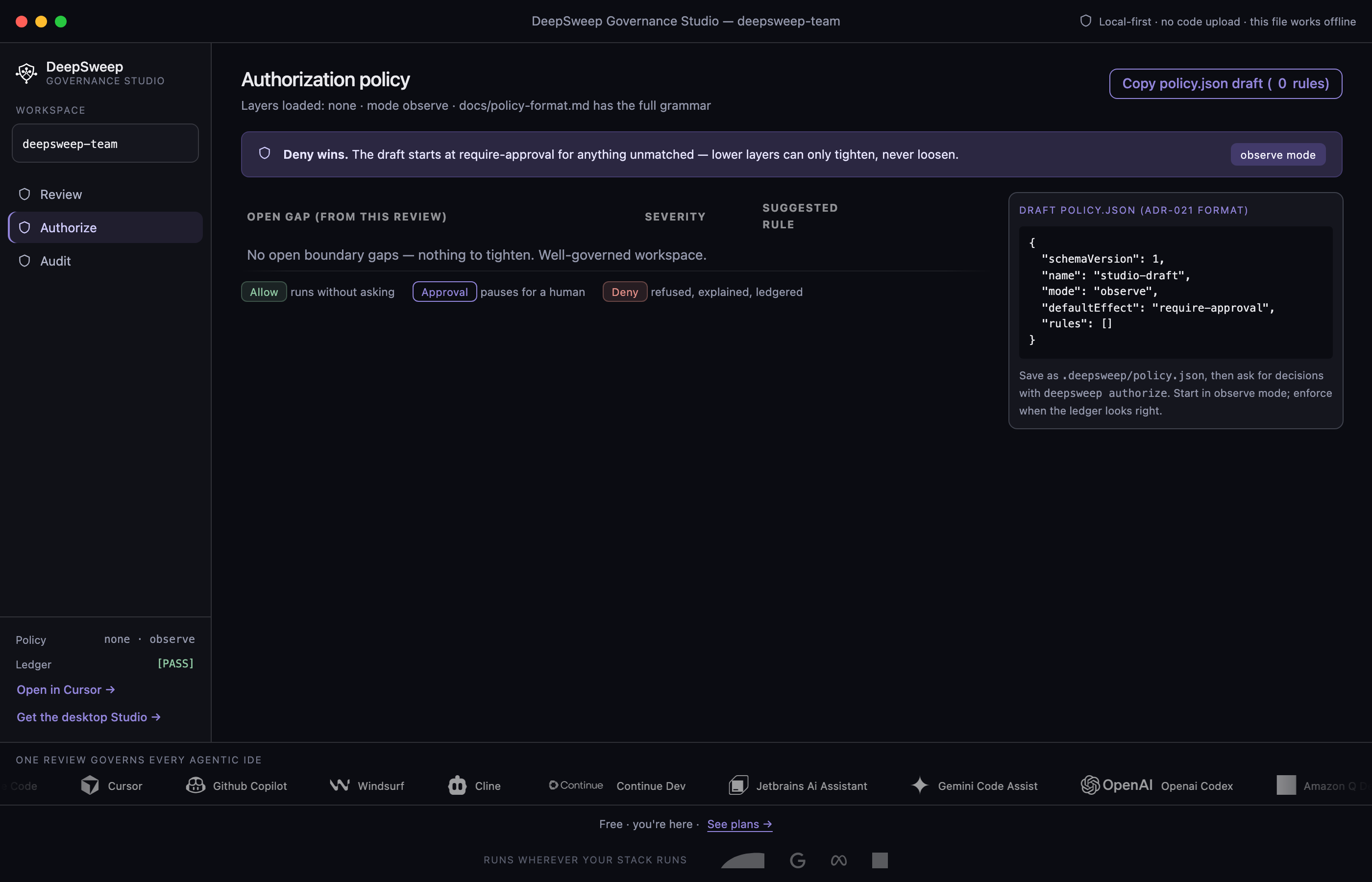 DeepSweep Governance Studio — per-agent authorization policy, where deny wins